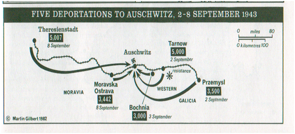 <strong>Figure 2:</strong> Martin Gilbert’s diagram of the human transports to Auschwitz the week of September 2, 1943 (2 Elul, 5703).